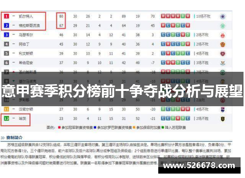 意甲赛季积分榜前十争夺战分析与展望